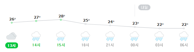 10일 오후~11일 오전 서울 송파구 잠실동 날씨. 네이버, 기상청