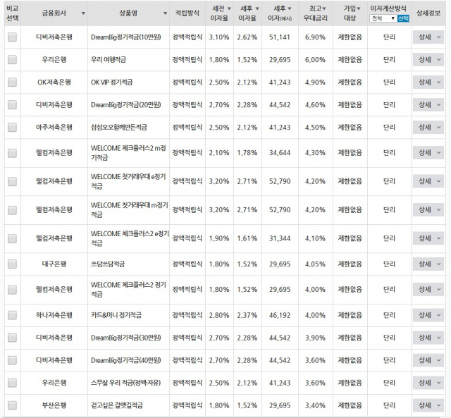 기 적금 금리 비교. (최고 우대금리 순 BEST 20) 금융감독원 금융상품통합비교공시