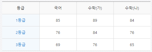 메가스터디 등급컷. 메가스터디 홈페이지