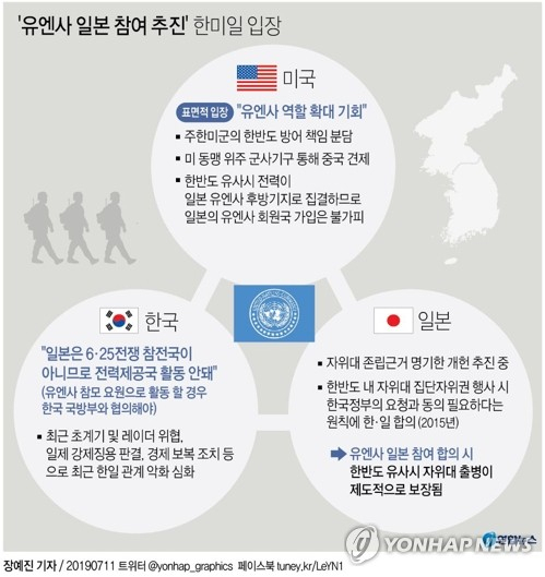 11일 복수의 정부 소식통에 따르면 유엔군사령부가 한반도 유사시 전력을 받을 국가에 일본 등을 포함하는 방안을 추진하는 것으로 알려졌다. 유엔사를 대표하는 미국이 7개의 유엔사 후방기지가 있는 일본과 실제 합의한다면, 일본 자위대는 유사시 한반도에 유엔기를 들고 투입될 수 있는 길이 열린다. 연합뉴스 연합뉴스