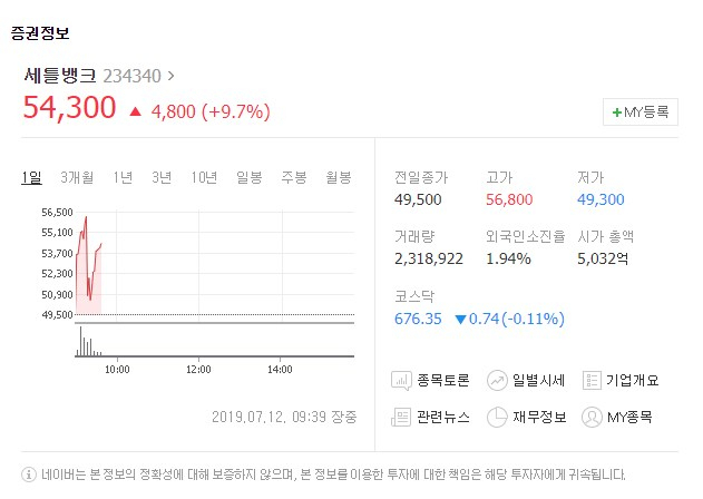 세틀뱅크가 12일 상장 첫날 강세를 보이고 있다. 네이버 금융