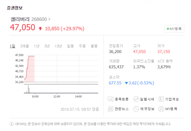 네이버증권 제공.