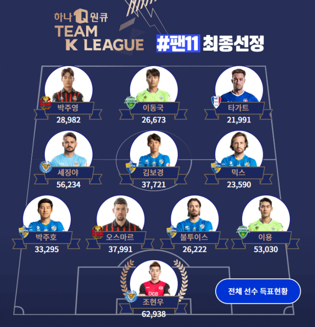 27일 오후 8시 서울 상암 월드컵경기장에서 크리스티아누 호날두가 이끄는 유벤투스(이탈리아 세리에A)와 맞설 