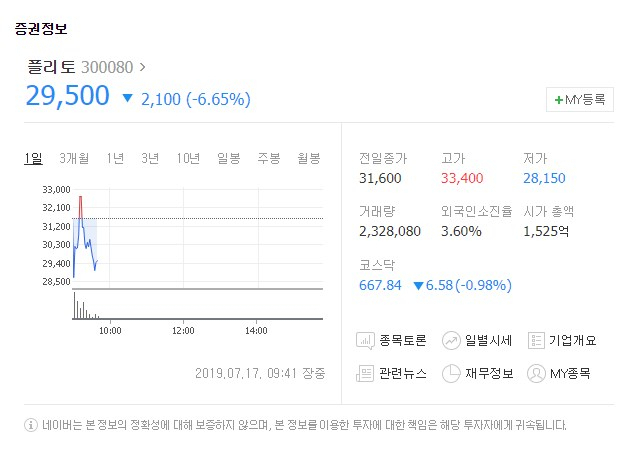 언어 빅데이터 전문 기업 플리토[300080]가 17일 상장 첫날 유가증권시장에서 약세를 보이고 있다. 네이버 증권