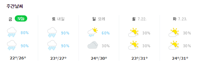 경남 창원 주간 날씨. 19, 20일 비. 기상청, 네이버 날씨