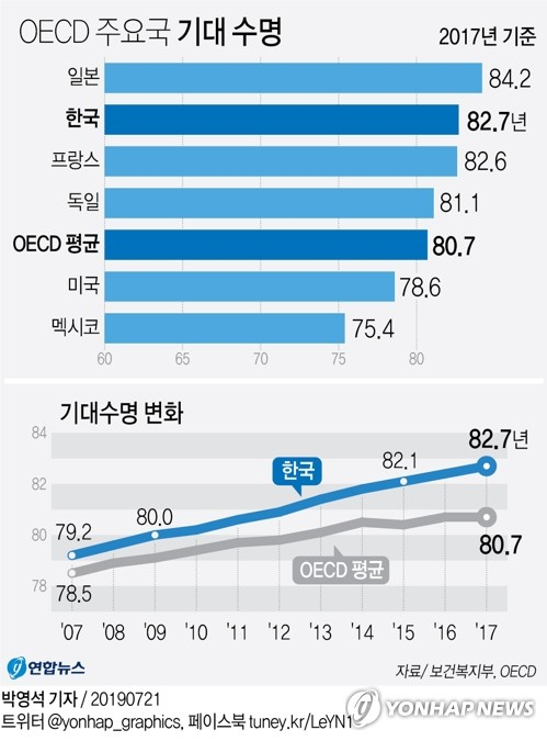 21일 보건복지부의 