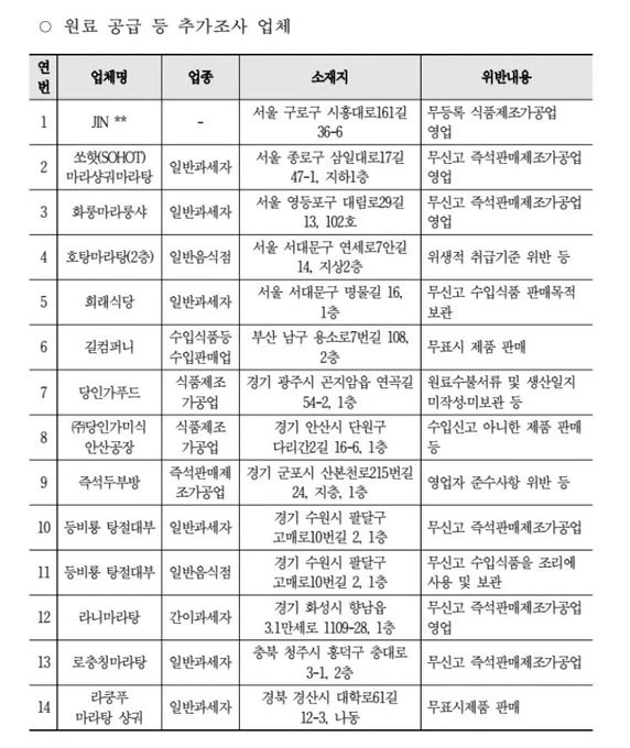 출처: 식품의약품안전처