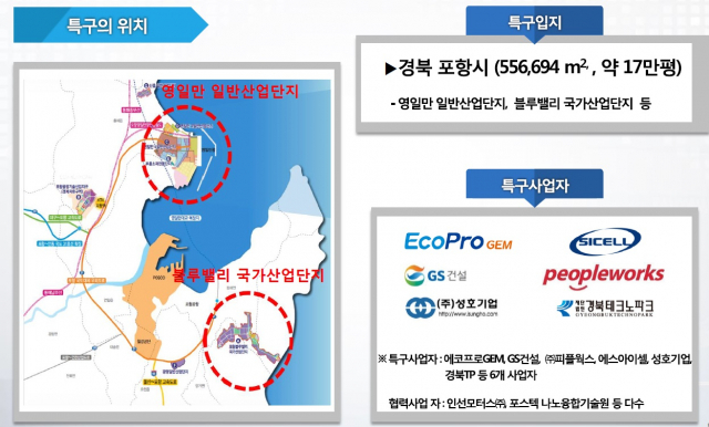 경북 포항 규제자유특구 위치와 사업자. 경북도 제공