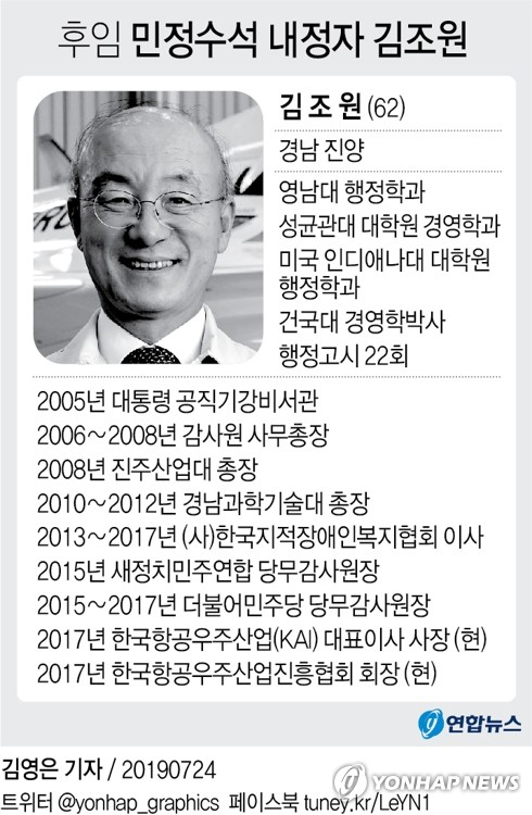 여권 관계자는 24일 연합뉴스와의 통화에서 