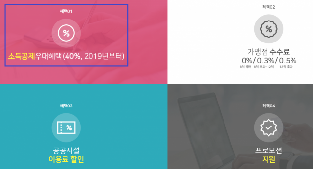 제로페이 40% 공제 상세 내용은? 제로페이 홈페이지