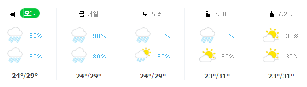 충남 천안시·아산시 25~29일 날씨 예보. 기상청