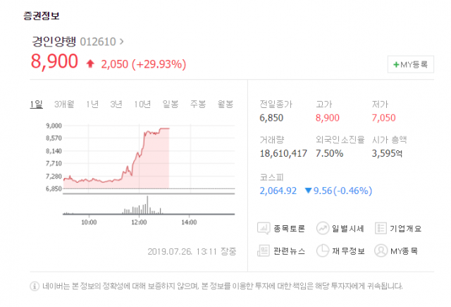 네이버 증권 제공