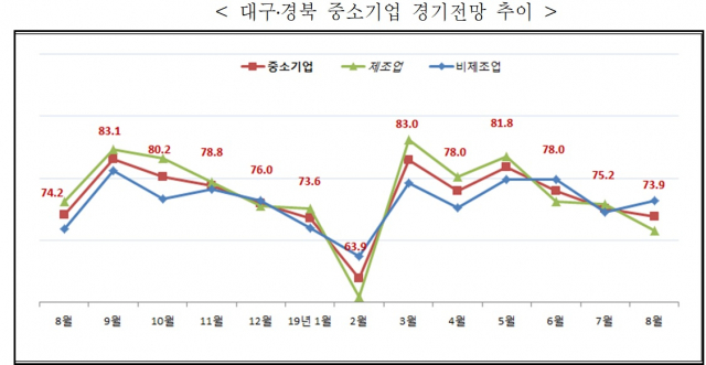 중소기업중앙회 대구경북본부 