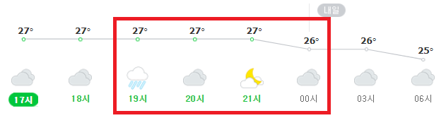 서울 송파구 잠실동 26일 저녁 날씨 예보. 기상청, 네이버 날씨