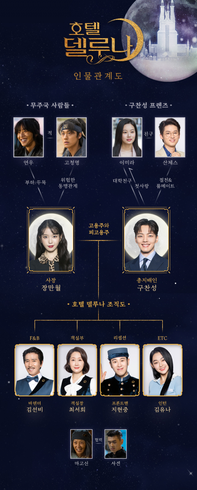 호텔 델루나 공식 사이트 캡쳐