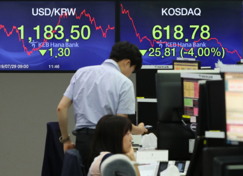 29일 코스피가 36.78포인트(1.78%) 내린 2,029.48 , 코스닥은 25.81포인트(4.00%) 내린 618.78로 장을 마감했다. 이날 오후 서울 중구 명동 KEB 하나은행 본점 딜링룸에서 직원들이 업무를 보고 있다. 연합뉴스