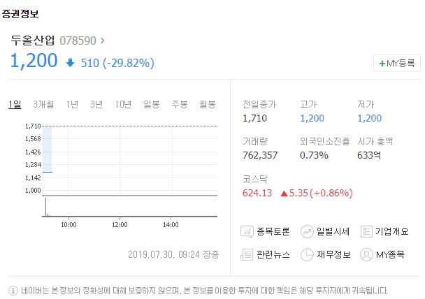 두올산업[078590]이 30일 유가증권시장에서 하한가를 기록했다. 네이버 금융