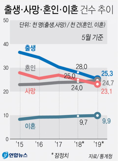 통계청이 30일 공개한 