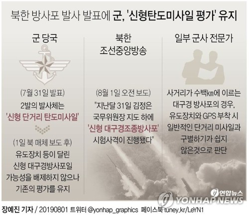 북한 관영매체는 7월 31일 시험 발사된 두 발의 발사체에 대해 