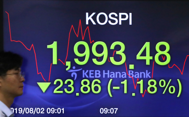 코스피가 하락 출발하며 2,000선이 무너진 2일 오전 서울 중구 KEB 하나은행 딜링룸에서 딜러들이 업무를 시작하고 있다. 연합뉴스