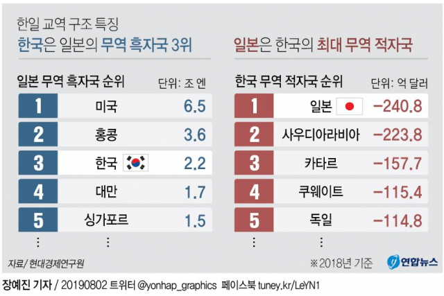 현대경제연구원이 발표한 