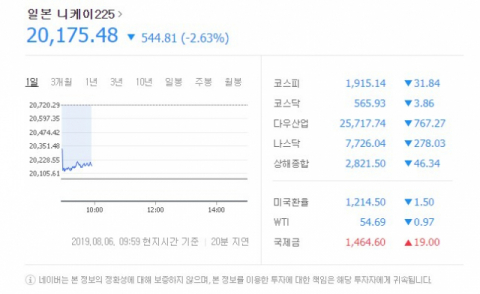 니케이225 지수. 네이버 금융