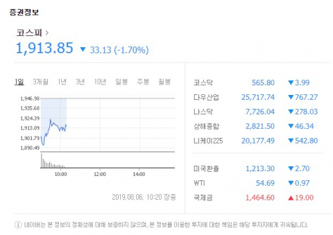 코스피 지수. 네이버 금융