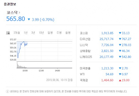 코스닥지수. 네이버 금융