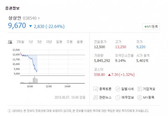 상상인. 네이버 금융
