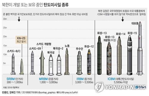 존 볼턴 백악관 국가안보보좌관은 6일(현지시간) 김정은 북한 국무위원장이 대륙간탄도미사일(ICBM) 시험발사를 하지 않기로 약속했음을 거론하면서 도널드 트럼프 대통령이 아주 주의 깊게 상황을 지켜보고 있을 것이라고 밝혔다. 연합뉴스