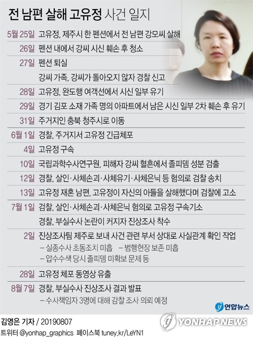 경찰청 진상조사팀은 실종 초동조치 및 수사 과정에서 일부 미흡한 점이 있다고 보고 박기남 전 제주동부경찰서장(현 제주지방경찰청 정보화장비담당관)을 비롯해 제주동부서 여청과장과 형사과장 등 수사책임자 3명에 대해 감찰 조사를 의뢰할 예정이라고 7일 밝혔다. 연합뉴스