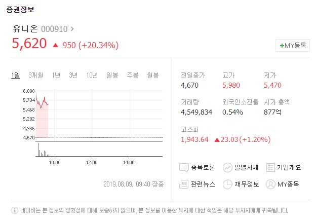 유니온[000910]이 9일 유가증권시장에서 상승세를 보이고 있다. 네이버금융