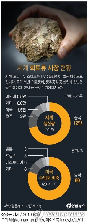 8일 홍콩 사우스차이나모닝포스트(SCMP)에 따르면 중국희토류산업협회는 성명을 통해 