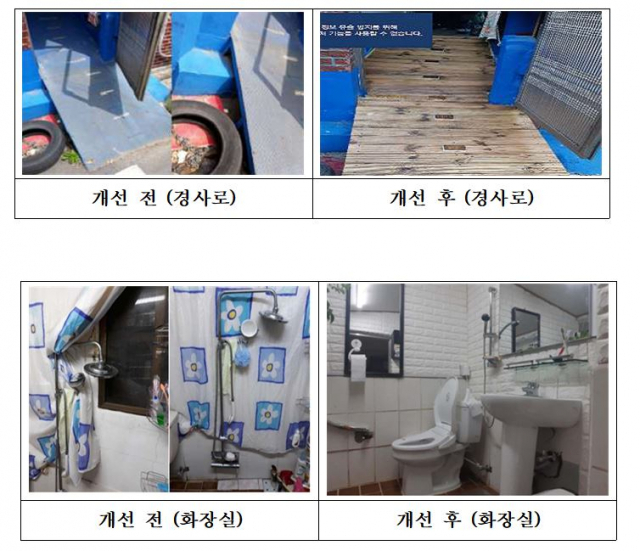 한국교통안전공단 대구경북본부는 오는 11월 말까지 지역 내 자동차사고 피해가정 주거환경개선사업을 한다. 한국교통안전공단 대구경북본부 제공.