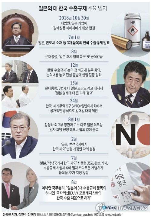이낙연 국무총리는 8일