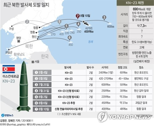 북한은 11일 전날 함경남도 함흥 일대에서 발사한 2발의 단거리 발사체를