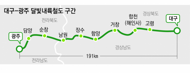 달빛내륙철도 노선도. 대구시 제공