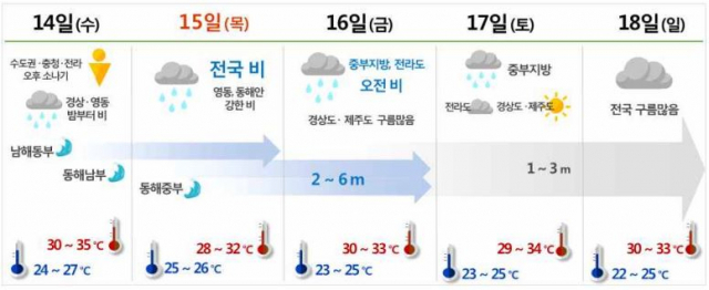 광복절 전후 기간 날씨 요약도. 대구기상청 제공