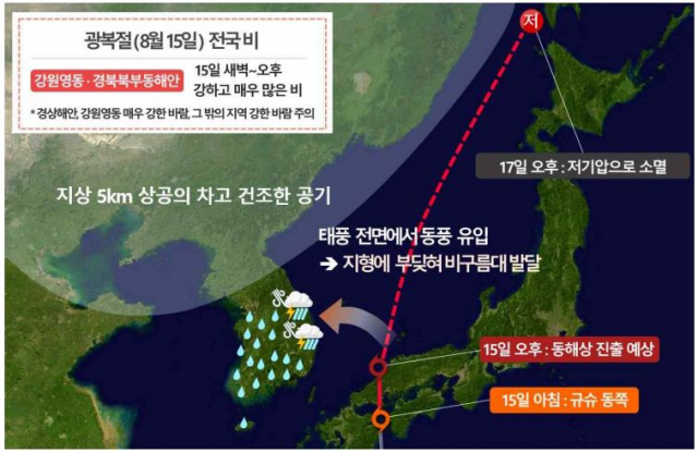 8월 15일 낮 기압계 모식도 및 제10호 태풍 