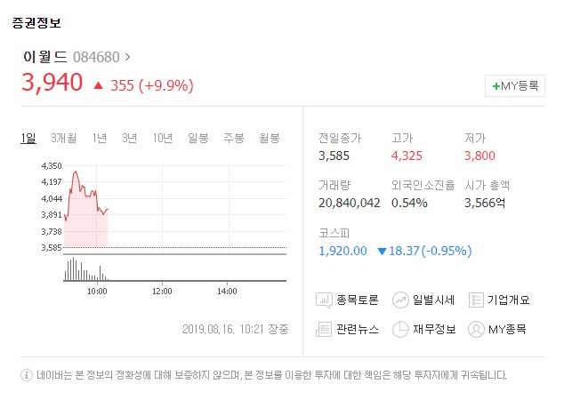 이월드[084680]가 16일 유가증권시장에서 상승세를 보이고 있다. 네이버 금융