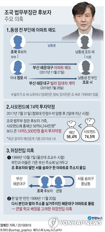 조국(54) 법무부 장관 후보자는 15일 배우자와 자녀의 74억원 규모 사모펀드 투자약정 논란에 대해 합법적 투자를 한 것이며, 현재 투자금액인 10억5천만원 이상으로 추가 투자할 계획이 없다고 밝혔다. 연합뉴스 연합뉴스