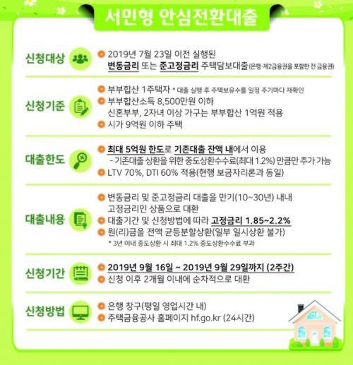 한국주택금융공사 제공.