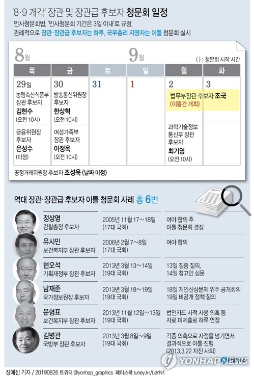 국회 법제사법위원회는 26일 조국 법무부 장관 후보자에 대한 인사청문회를 다음 달 2∼3일 이틀 동안 실시하기로 합의했다. 연합뉴스 연합뉴스