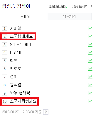 조국힘내세요 VS 조국사퇴하세요. 8월 27일 오후 5시 36분 네이버 실검 순위
