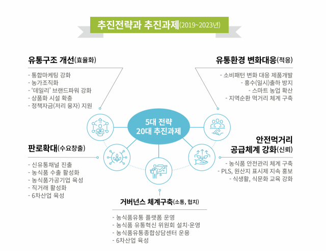 사물인터넷(IOT) 장비가 부착된 한우의 모습. 경북도 제공