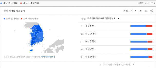 지난 하루 동안 벌어진 조국 검색어 대전의 관심도 변화 추이. 구글 트렌드 캡처.