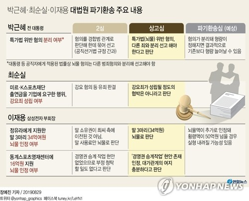 대법원 전원합의체는 29일 