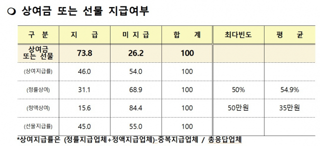 대구상공회의소 