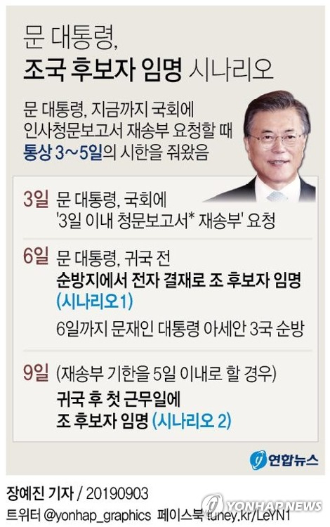 문재인 대통령이 3일 국회에 조국 법무부 장관 후보자에 대한 인사청문경과보고서 재송부를 요청할 것으로 보인다. 아세안 3개국을 순방 중인 문 대통령은 이날 오전 태국 현지에서 조 후보자에 대한 인사청문경과보고서 재송부를 요청할 가능성이 큰 것으로 알려졌다. 연합뉴스