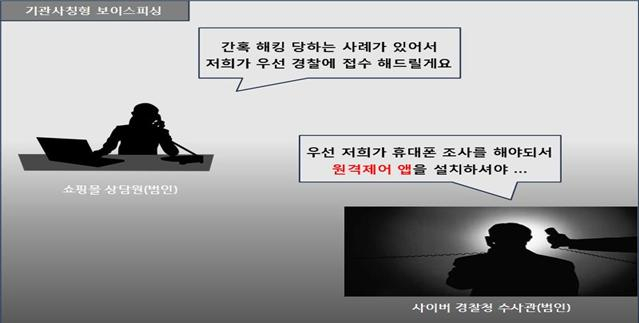 기관사칭형 보이스피싱의 특징. 대구경찰청 제공